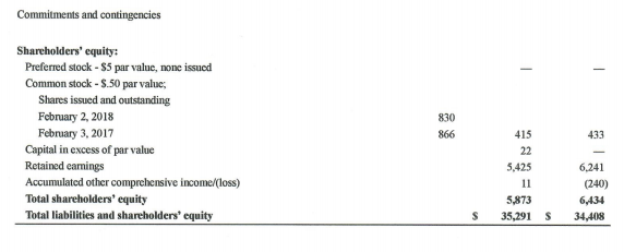 and cash equivalents Short-term investments Merchandise inventory - net Other current assets