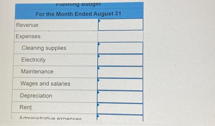 to collect an average of $4.90 per car washed rianning buaget For