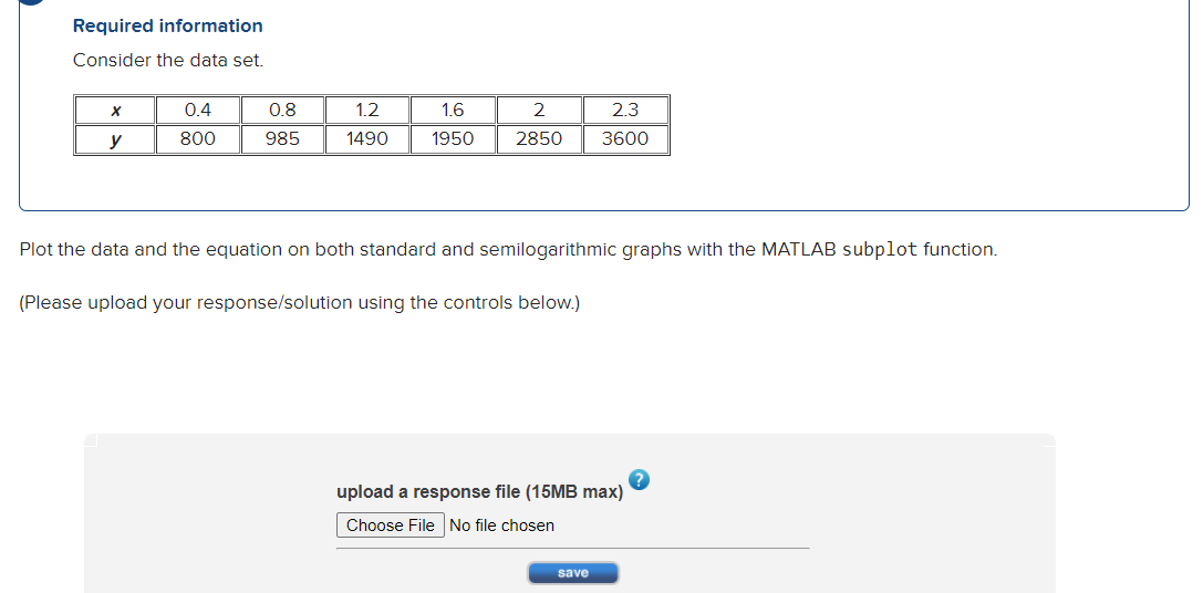  Required information Consider the data set. Plot the data and the