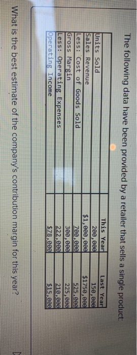  The following data have been provided by a retailer that sells