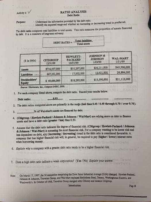  Activity 6 RATIO ANALYSIS Debt Ratio Purpose: Understand the information provided