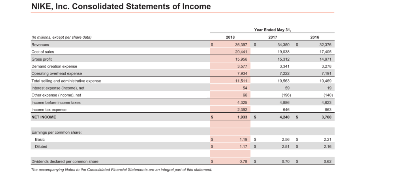 The financial statements for Nike, Inc., are presented in Appendix C. Use