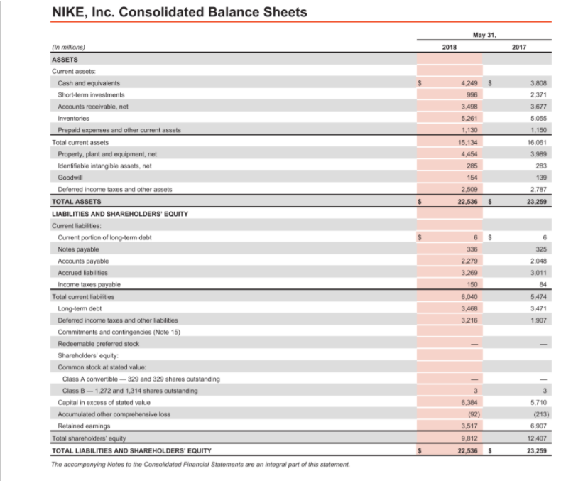 $3,241 Inventories at May 31, 2016 4,838 Total assets at May 31,