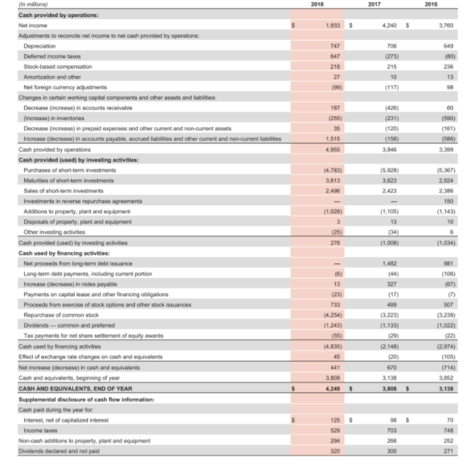 2016 , 21,379 Stockholders' equity at May 31, 2016 12,258 1. Determine
