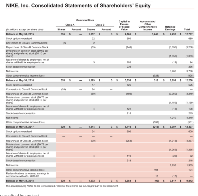 the following measures for the fiscal years ended May 31, 2018, and