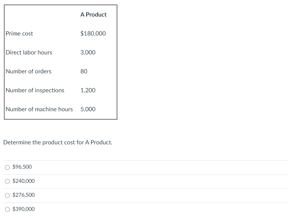 following overhead activities, estimated costs, cost drivers, and estimated usage for the