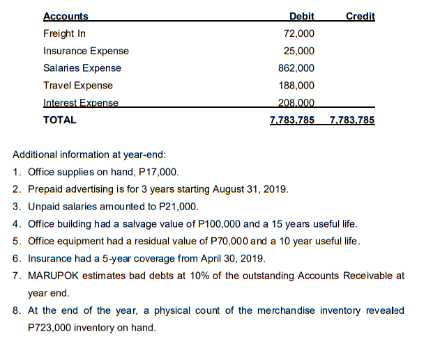 10-column working paper. Prepare all required Financial Statements. The unadjusted trial balance