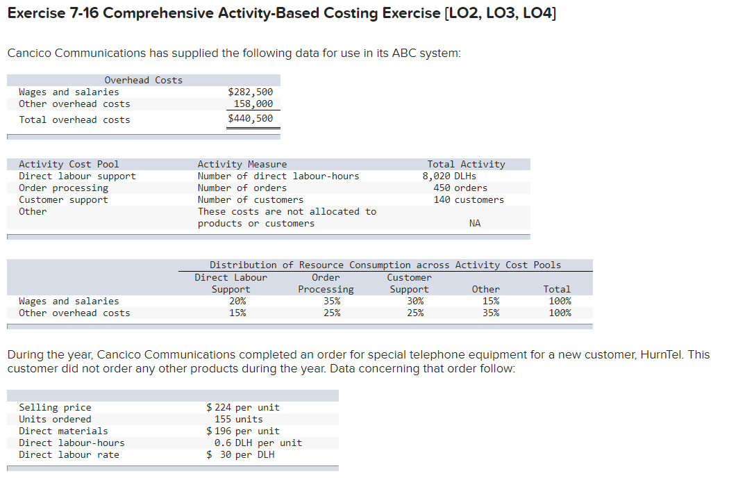  Exercise 7-16 Comprehensive Activity-Based Costing Exercise (LO2, LO3, LO4] Cancico Communications