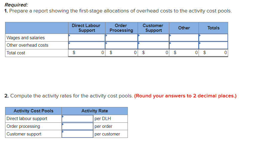 has supplied the following data for use in its ABC system: Overhead