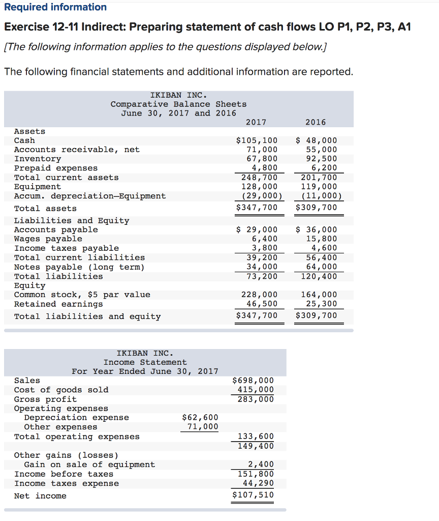  Required information Exercise 12-11 Indirect: Preparing statement of cash flows LO