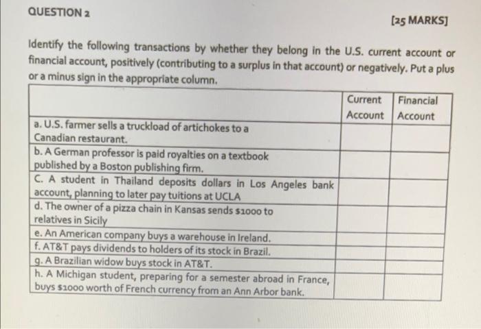 could i please get help with this question QUESTION 2 [25 MARKS]