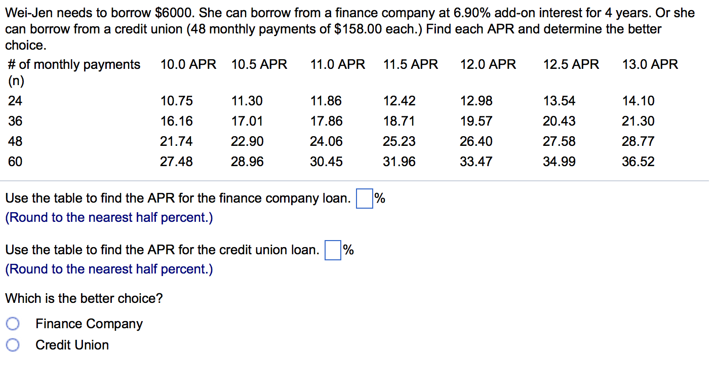 Wei-Jen needs to borrow $6000. She can borrow from a finance