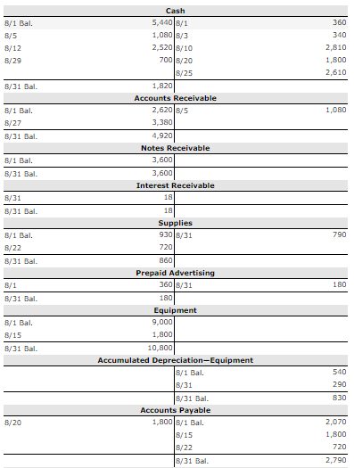 ) MARTINEZ REPAIR SERVICES 31. 2017 Current Artig Total Cums Property. Plant,