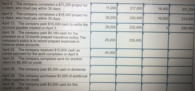was able to do all the journal entries, but this is something