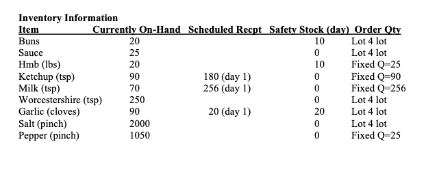 Burgers INGREDIENTS - 1 tsp milk - 1 pinch salt - 1