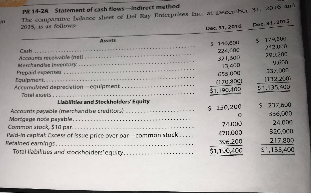  PR 14-2A Statement of cash flows-indirect method The comparative balance sheet