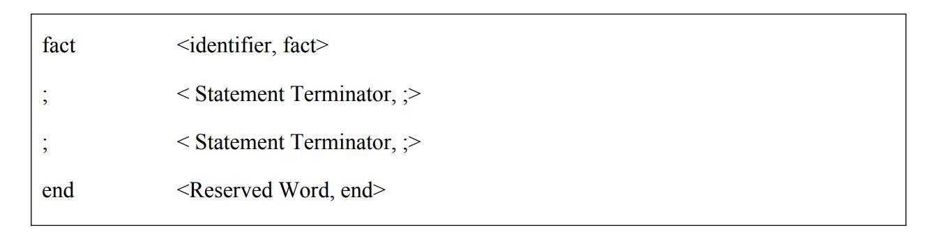 integers constants i.e. numbers having 1 or more digits. b) Match Identifiers