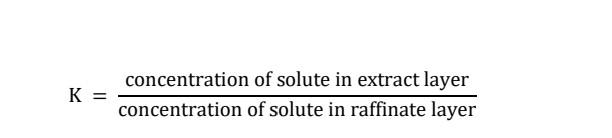 data collected in the laboratory, when the propionic acid was extracted from