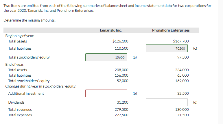 How do I do this accounting problem? I'm unsure how to do