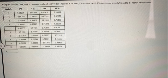  Using the following table, what is the present value of $54,900