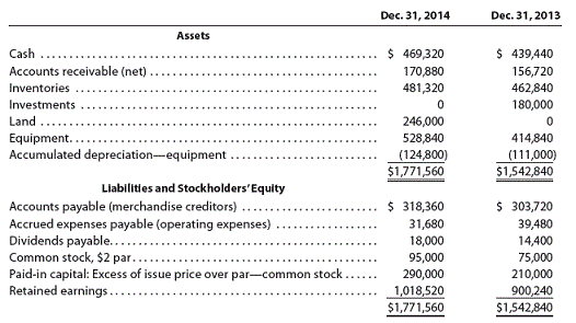 Statement of Cash Flows - Indirect Method The comparative balance sheet of