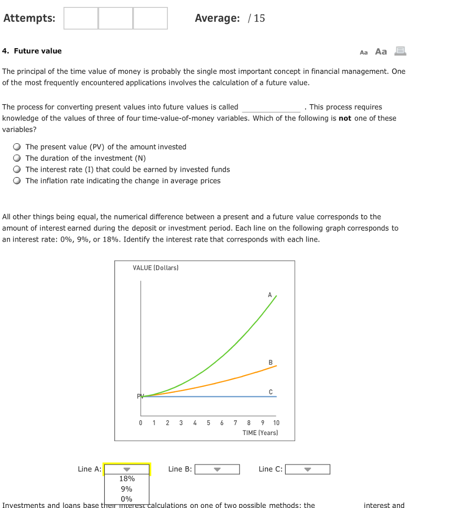 of the time value of money is probably the single most important
