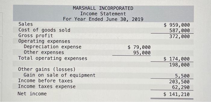 Use the following financial statements and additional information. MARSHALL INCORPORATED Income Statement