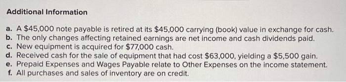 Additional Information a. A$45,000 note payable is retired at its $45,000 carrying