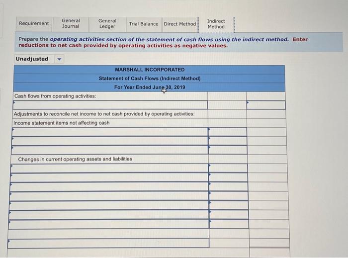 acquired for $77,000 cash. d. Received cash for the sale of equipment