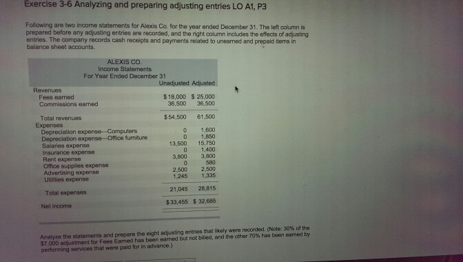 Exercise 3-6 Analyzing and preparing adjusting entries LO A1, P3 Following