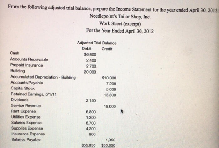  prepare the income statement from the info below From the following
