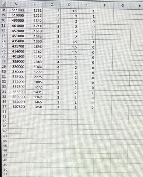 A Realtor, is analyzing the relationship between the sale price of a