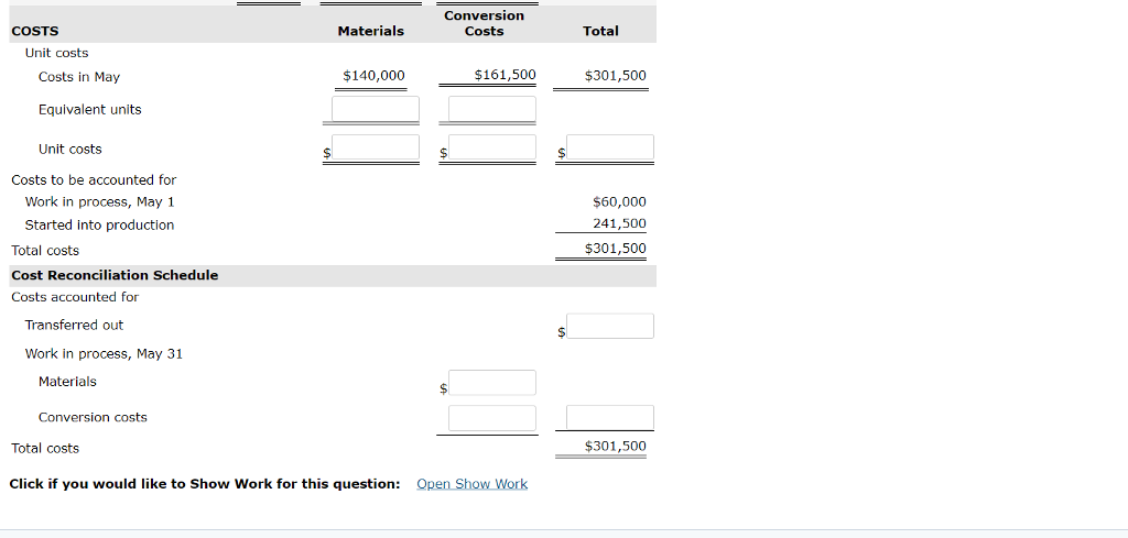 Department adds materials at the beginning of the process and conversion costs