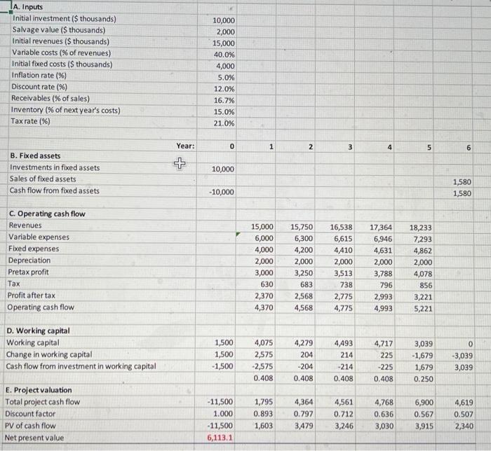 up with the following revised estimates for its magnoosium mine: Conduct a