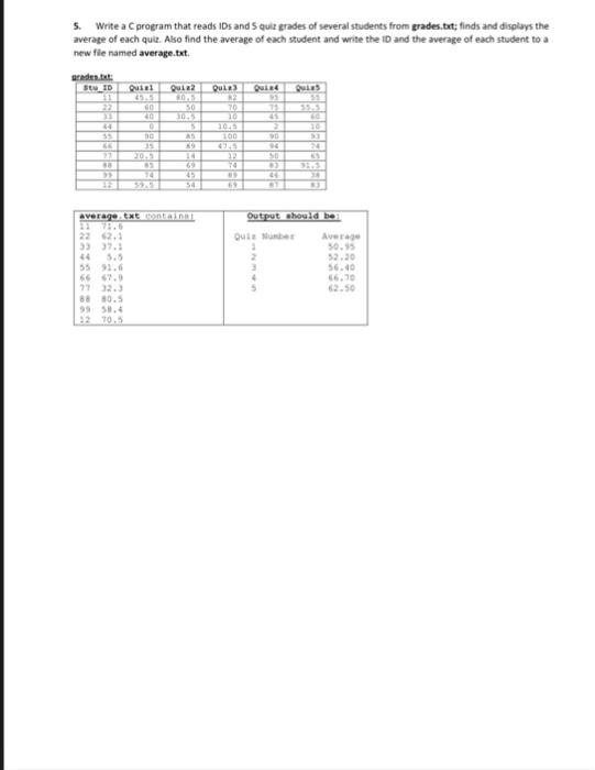 c prograam 5. Write a program that reads IDs and 5 quiz