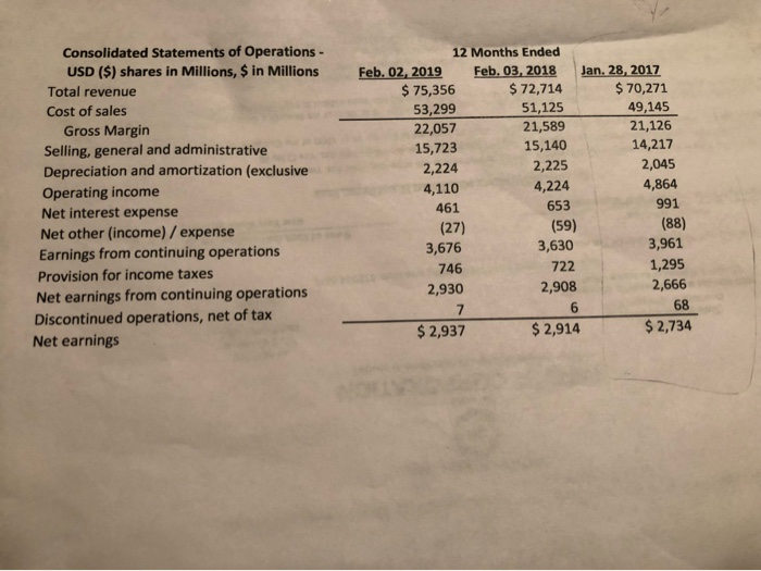 2018 Fiscal Year. Note that Target's Fiscal Year ends in late January