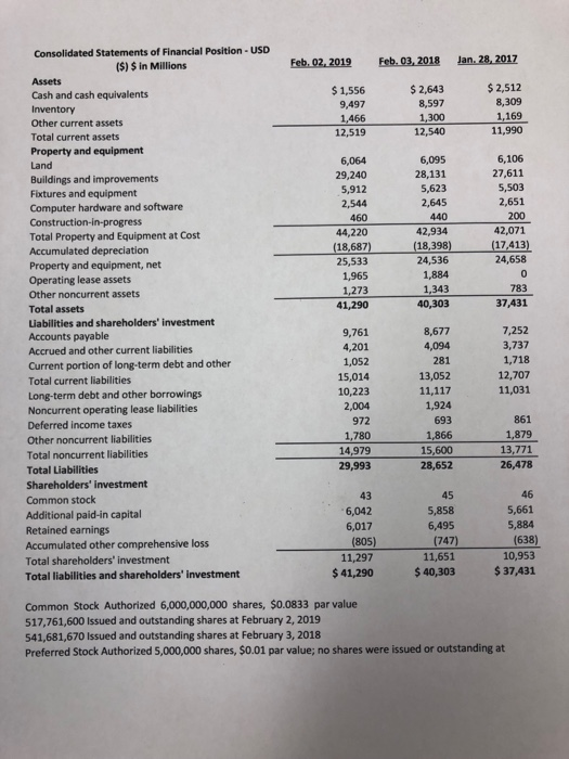 or early February, so the 2018 Fiscal Year ends February 2, 2019.