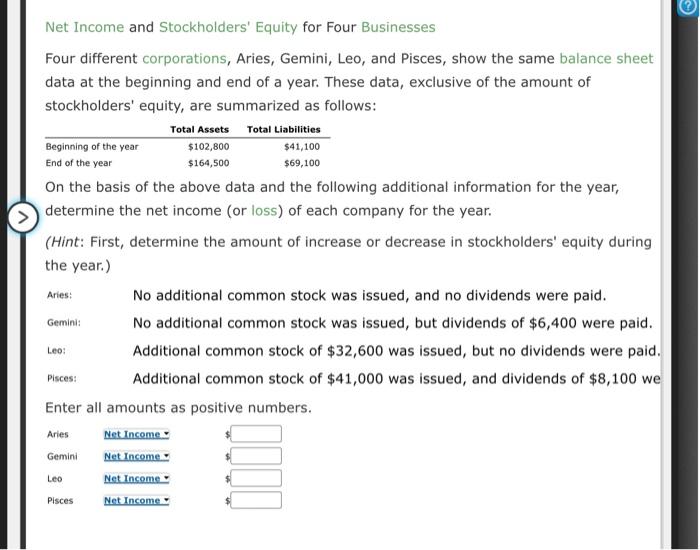 summaries of balance sheet and income statement data for the following four