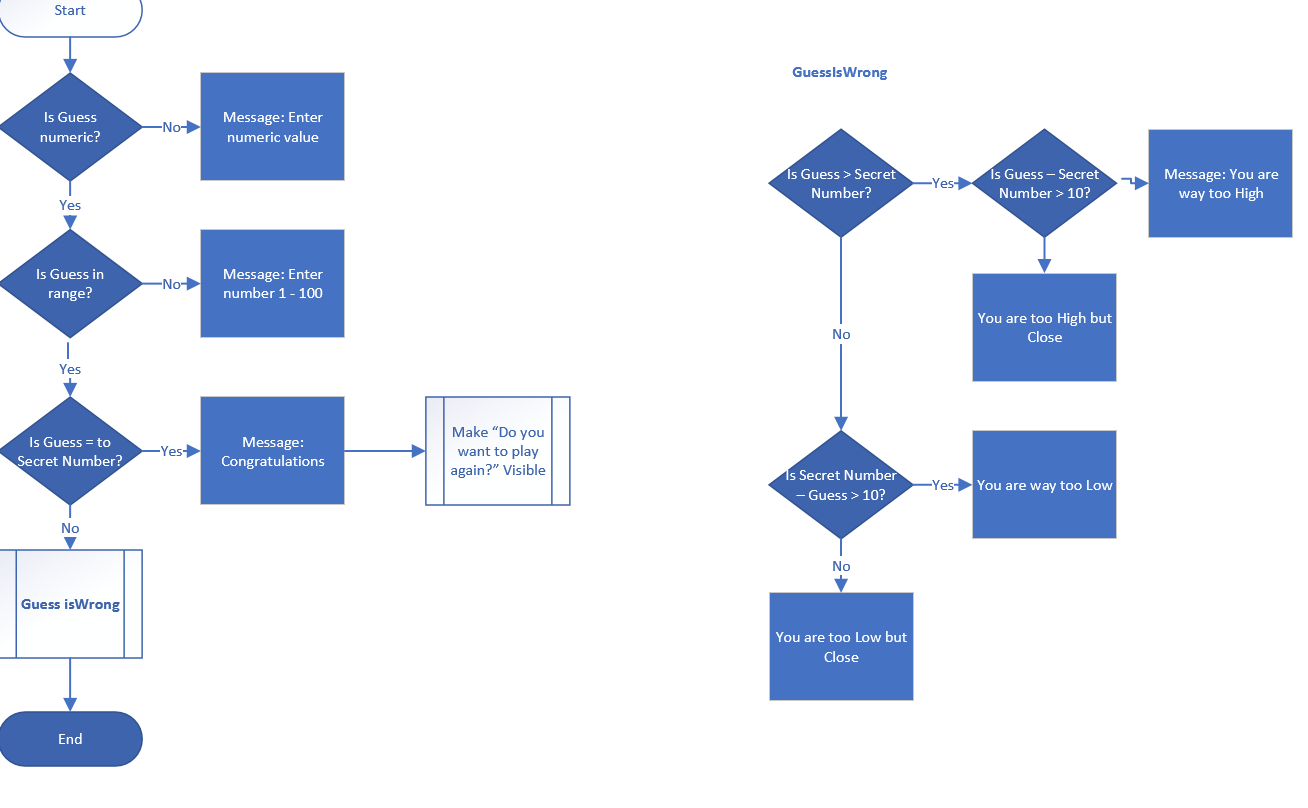 is . Guessing Game Instructor CS115 Guessing Game First pick a color.