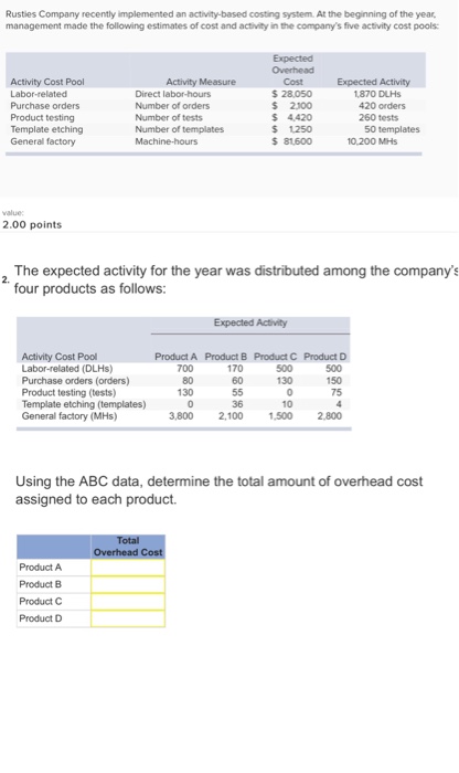 Using ABC data to calculate overhead costs? Rustles Company recently implemented an