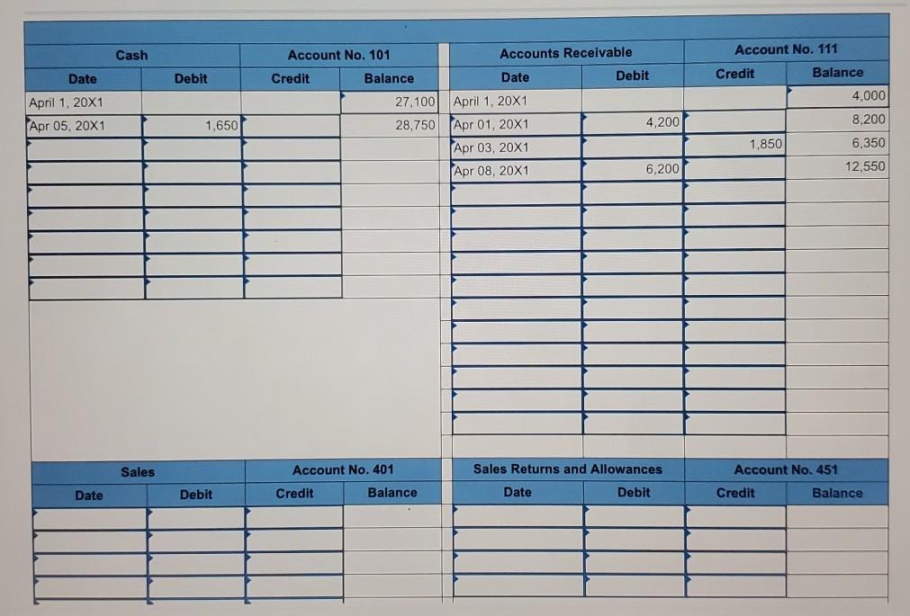sales and cash receipts for the firm during April 20x1 follow. The