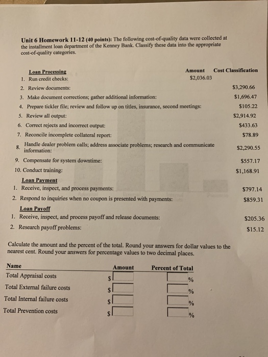 Unit 6 Homework 11-12 (40 points): The following cost-of-quality data were