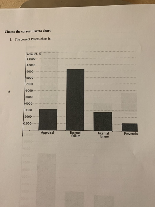 collected at the installment loan department of the Kenney Bank. Classify these