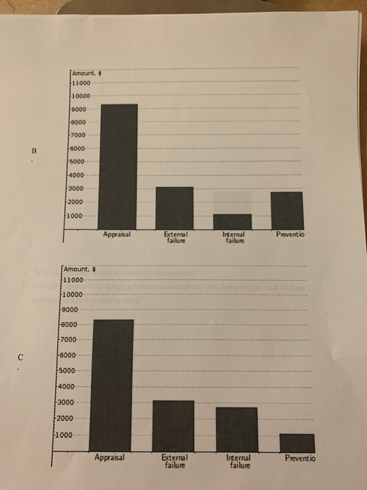 data into the appropriate cost-of-quality categories 8. Loan Processing Amount Cost Classification