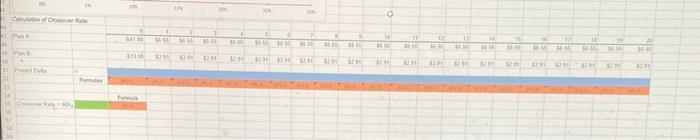 profile for Plan A & B crossover rate - C) crossover rate