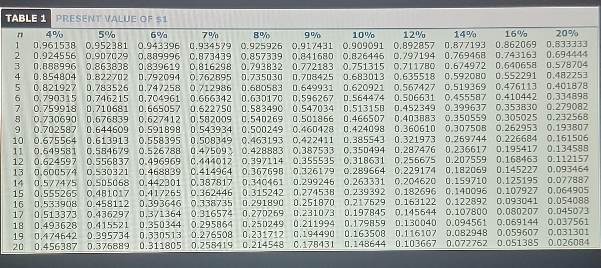 seeking part-time employment while he attends school. He is considering purchasing technical