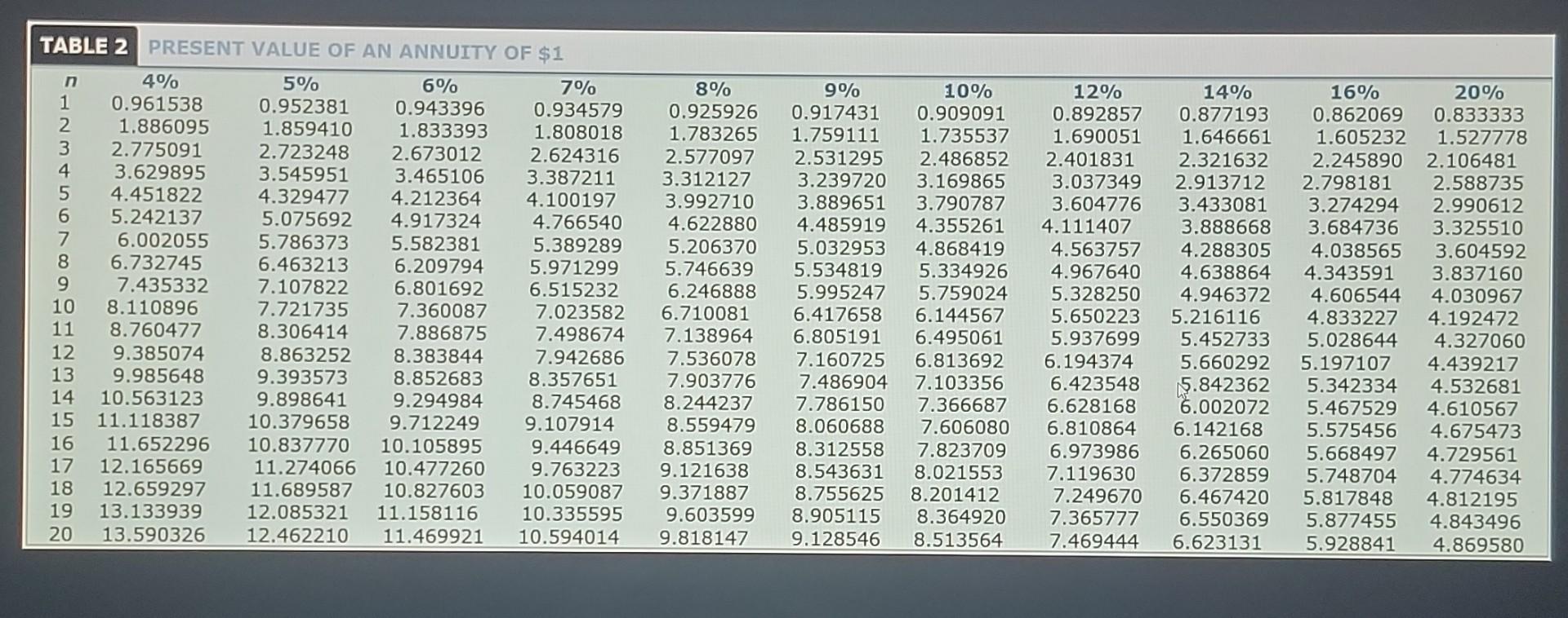 equipment that will enable him to start a small training services company
