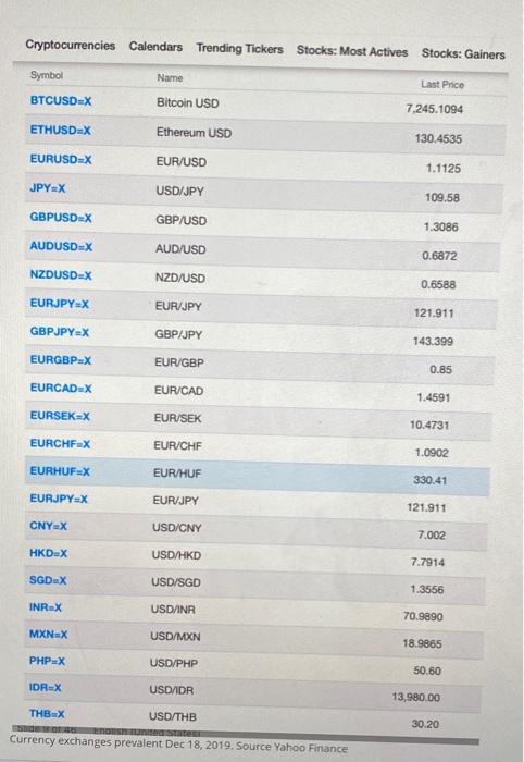 Convert 150,000 JPY to GBP QUESTION 2 Using the currency conversion chart