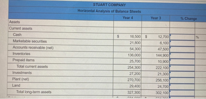 of both the balance sheet and income statement Complete this question by