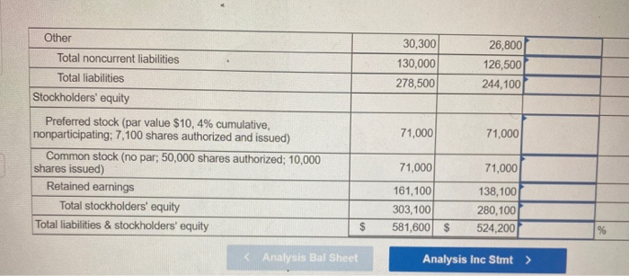 Stmt Prepare a horizontal analysis of the balance sheet. (Negative answers should